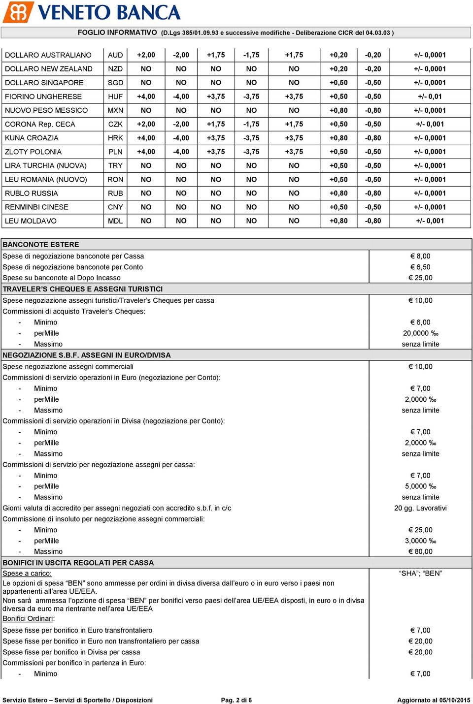 CECA CZK +2,00-2,00 +1,75-1,75 +1,75 +0,50-0,50 +/- 0,001 KUNA CROAZIA HRK +4,00-4,00 +3,75-3,75 +3,75 +0,80-0,80 +/- 0,0001 ZLOTY POLONIA PLN +4,00-4,00 +3,75-3,75 +3,75 +0,50-0,50 +/- 0,0001 LIRA