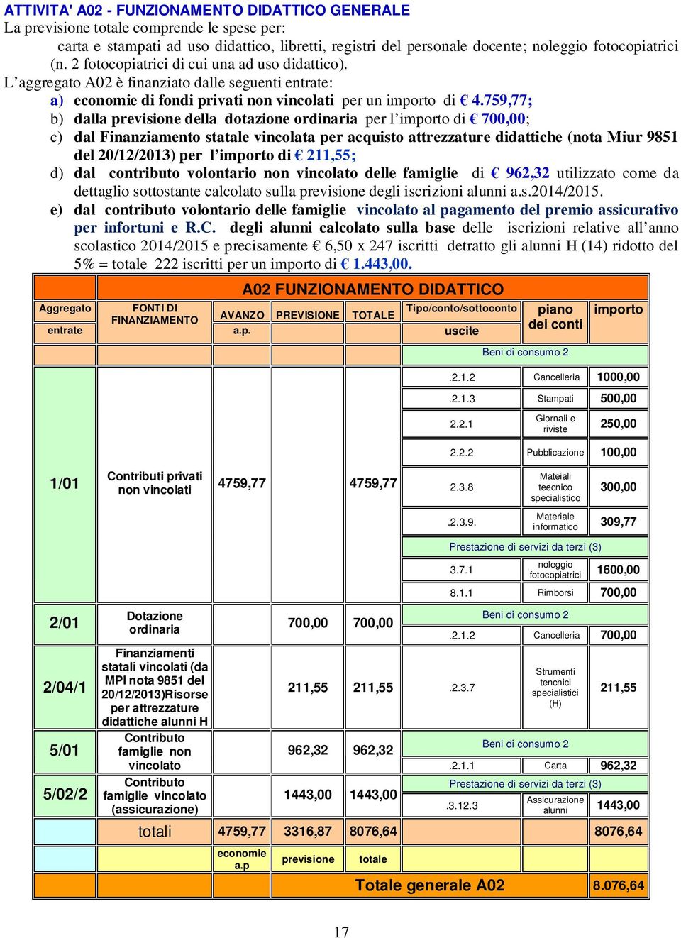 759,77; b) dalla previsione della dotazione ordinaria per l importo di 7,; c) dal Finanziamento statale vincolata per acquisto attrezzature didattiche (nota Miur 9851 del 2/12/213) per l importo di