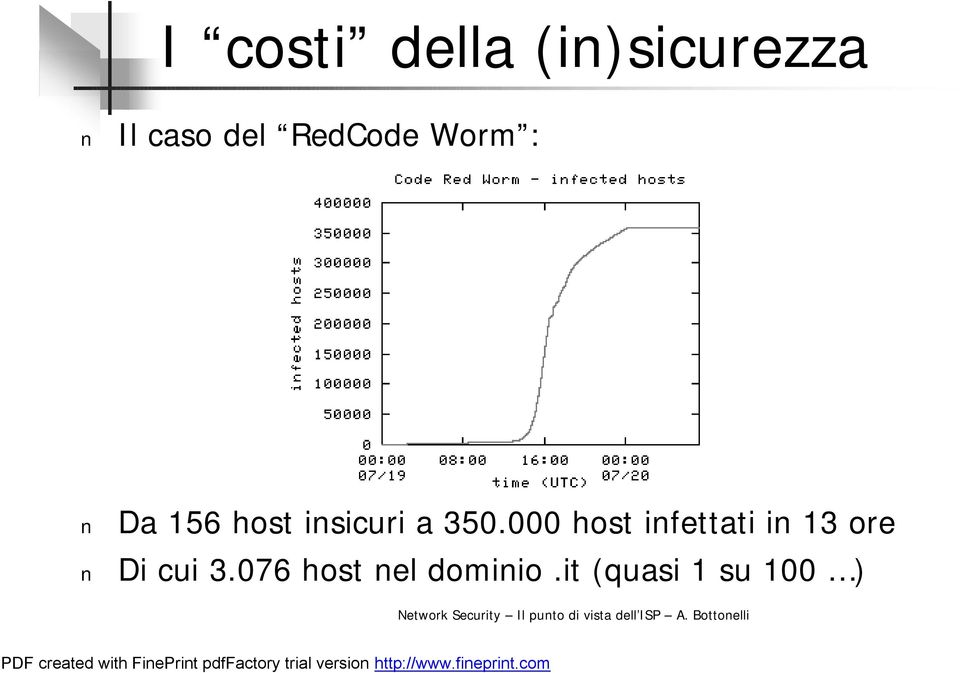 350.000 host infettati in 13 ore Di cui