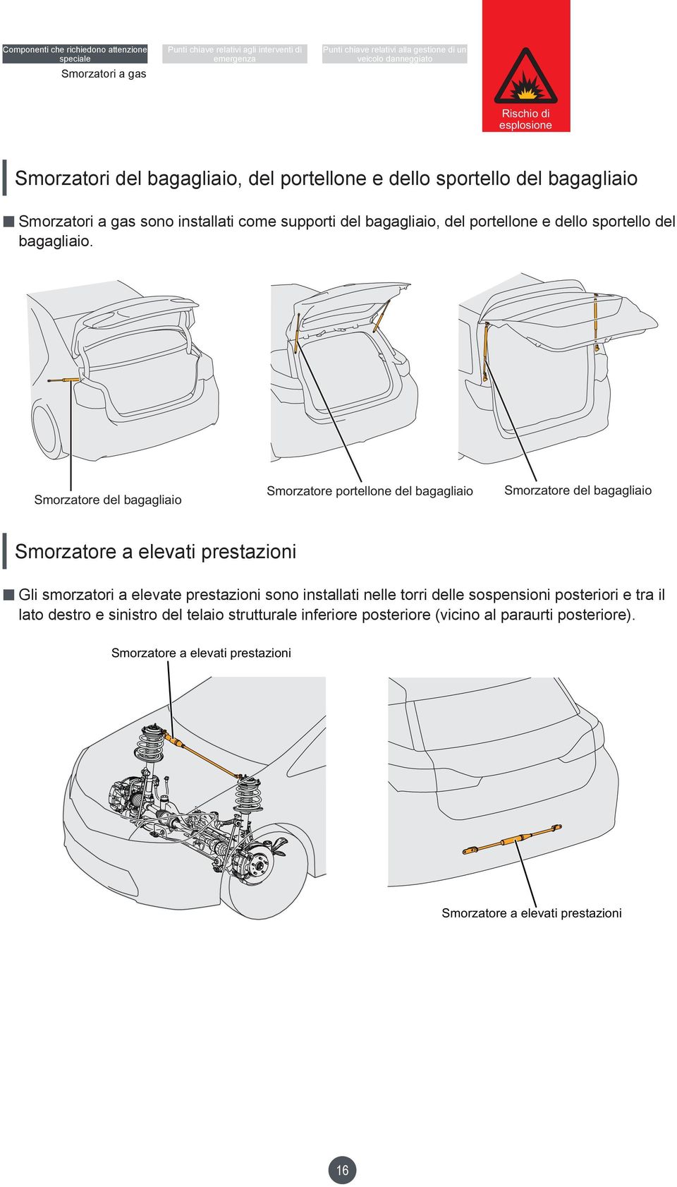 All other automotive electrical Smorzatore del bagagliaio Smorzatore portellone del bagagliaio Smorzatore del bagagliaio Smorzatore a elevati prestazioni Gli