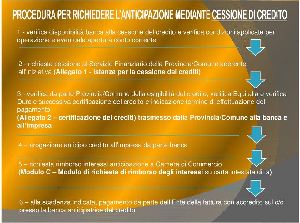 successiva certificazione del credito e indicazione termine di effettuazione del pagamento (Allegato 2 certificazione dei crediti) trasmesso dalla Provincia/Comune alla banca e all impresa 4