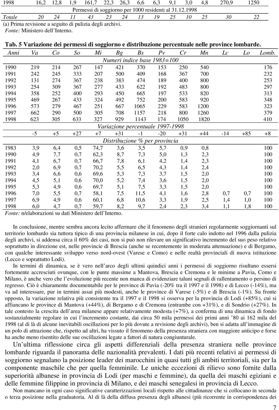 Numeri indice base 1983=100 1990 219 214 267 147 421 370 153 250 540 176 1991 242 245 333 207 500 409 168 367 700 232 1992 131 274 367 238 383 474 189 400 800 253 1993 254 309 367 277 433 622 192 483