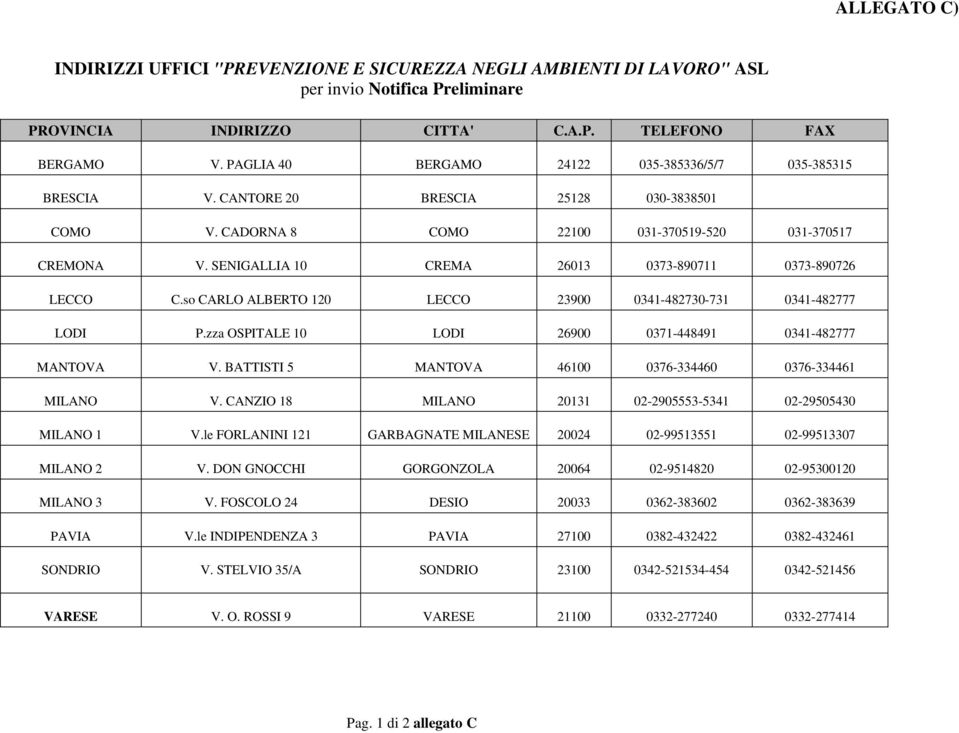 SENIGALLIA 10 CREMA 26013 0373-890711 0373-890726 LECCO C.so CARLO ALBERTO 120 LECCO 23900 0341-482730-731 0341-482777 LODI P.zza OSPITALE 10 LODI 26900 0371-448491 0341-482777 MANTOVA V.