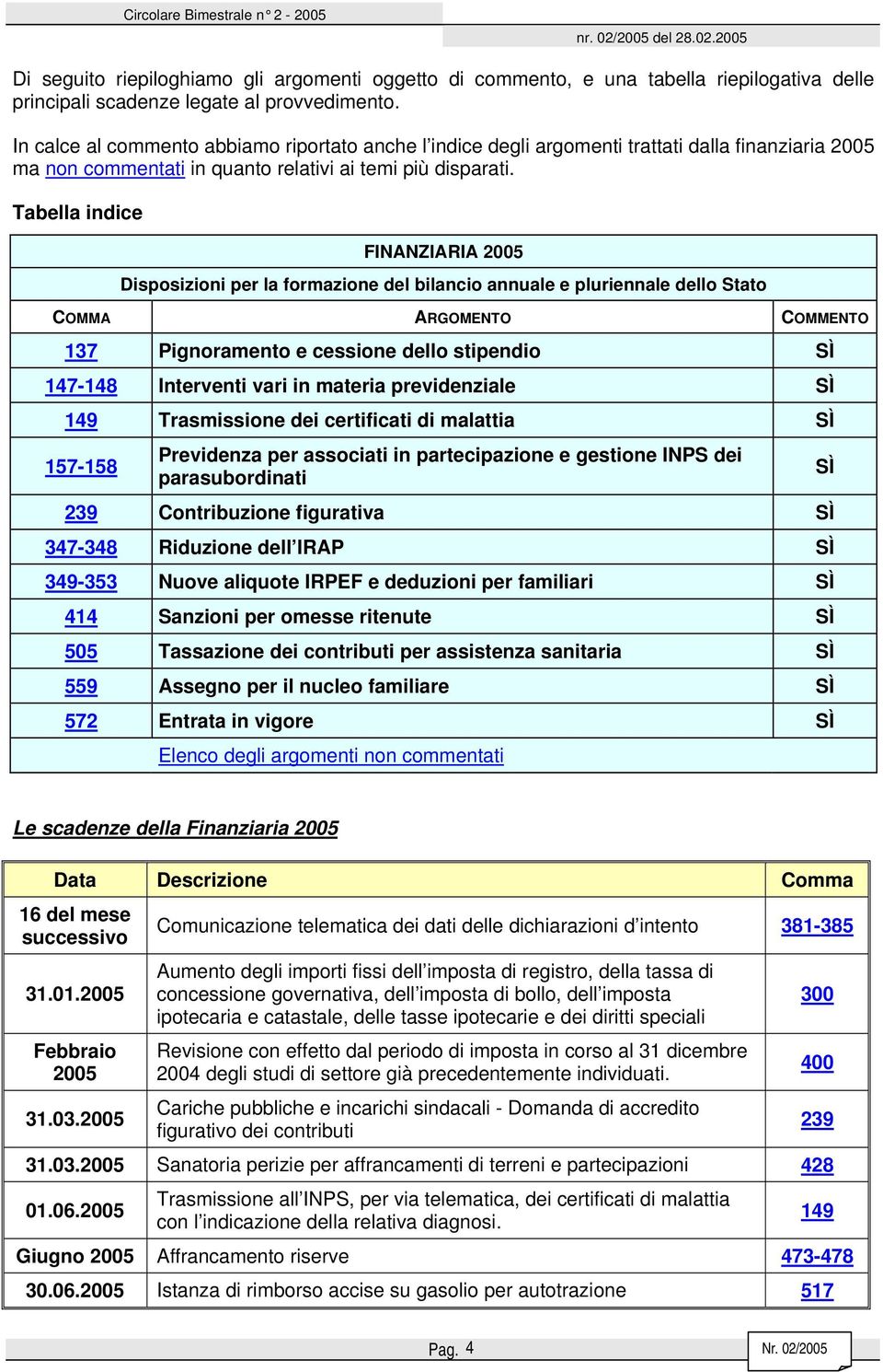 Tabella indice FINANZIARIA 2005 Disposizioni per la formazione del bilancio annuale e pluriennale dello Stato COMMA ARGOMENTO COMMENTO 137 Pignoramento e cessione dello stipendio SÌ 147-148