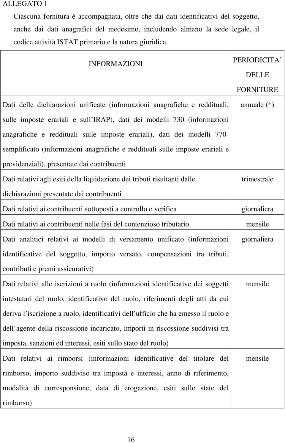 INFORMAZIONI PERIODICITA DELLE FORNITURE Dati delle dichiarazioni unificate (informazioni anagrafiche e reddituali, annuale (*) sulle imposte erariali e sull IRAP), dati dei modelli 730 (informazioni