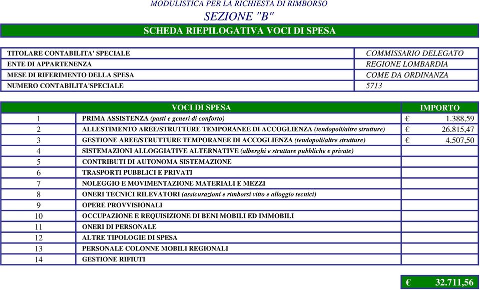 388,59 2 ALLESTIMENTO AREE/STRUTTURE TEMPORANEE DI ACCOGLIENZA (tendopoli/altre strutture) 26.815,47 3 GESTIONE AREE/STRUTTURE TEMPORANEE DI ACCOGLIENZA (tendopoli/altre strutture) 4.