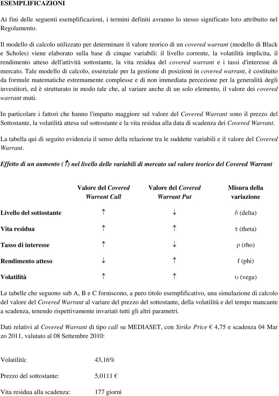 volatilità implicita, il rendimento atteso dell'attività sottostante, la vita residua del covered warrant e i tassi d'interesse di mercato.