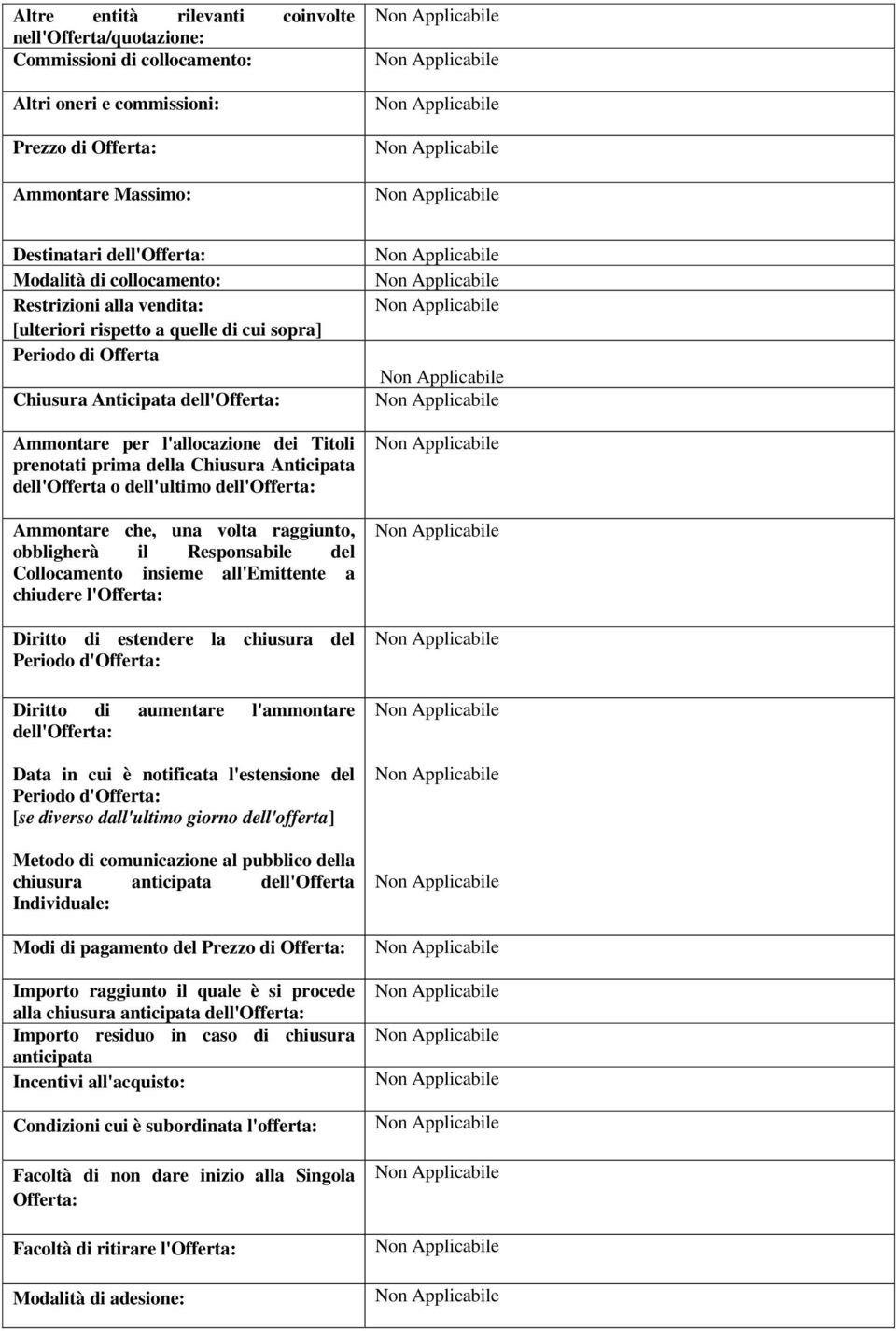 Chiusura Anticipata dell'offerta o dell'ultimo dell'offerta: Ammontare che, una volta raggiunto, obbligherà il Responsabile del Collocamento insieme all'emittente a chiudere l'offerta: Diritto di