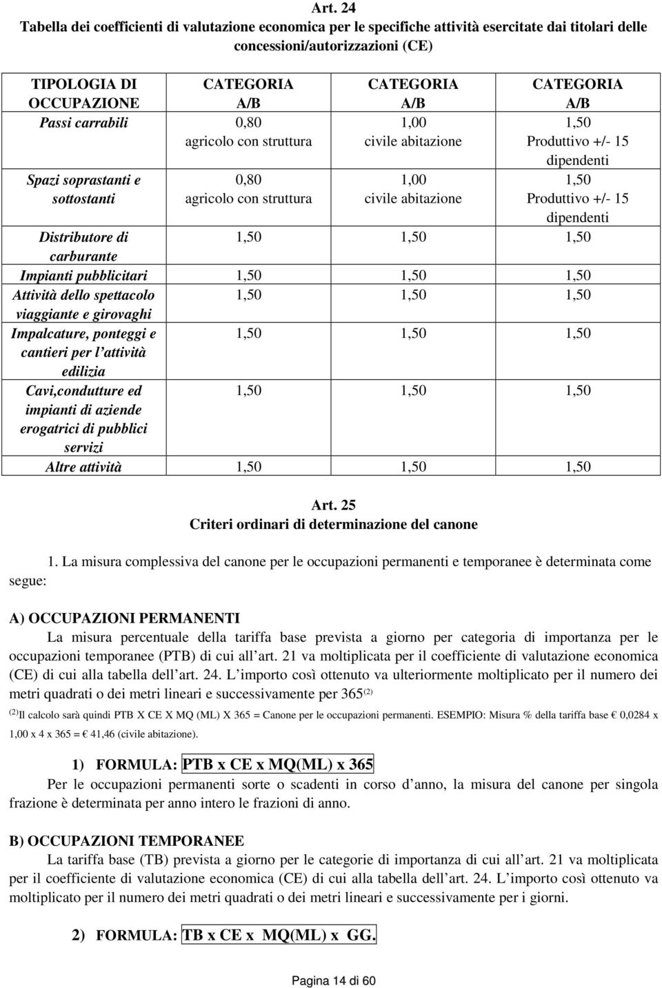 1,50 Produttivo +/- 15 dipendenti Distributore di 1,50 1,50 1,50 carburante Impianti pubblicitari 1,50 1,50 1,50 Attività dello spettacolo 1,50 1,50 1,50 viaggiante e girovaghi Impalcature, ponteggi