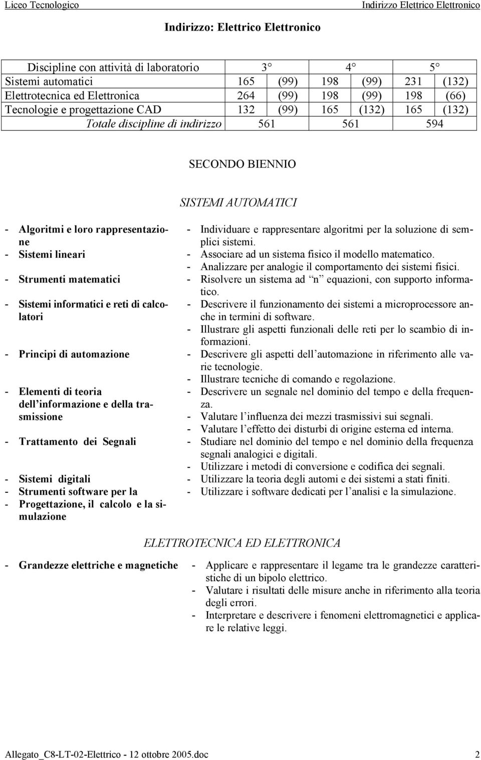 - Individuare e rappresentare algoritmi per la soluzione di sem- - Sistemi lineari - Associare ad un sistema fisico il modello matematico.