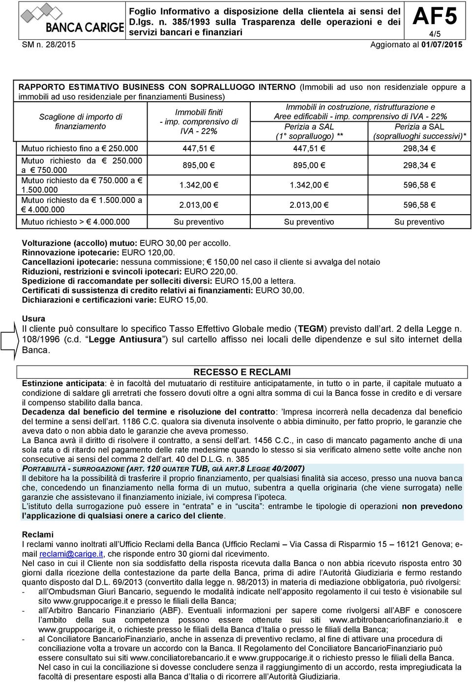 comprensivo di finanziamento IVA - 22% (1 sopralluogo) ** (sopralluoghi successivi)* Mutuo richiesto fino a 250.000 447,51 447,51 298,34 Mutuo richiesto da 250.000 a 750.000 Mutuo richiesto da 750.