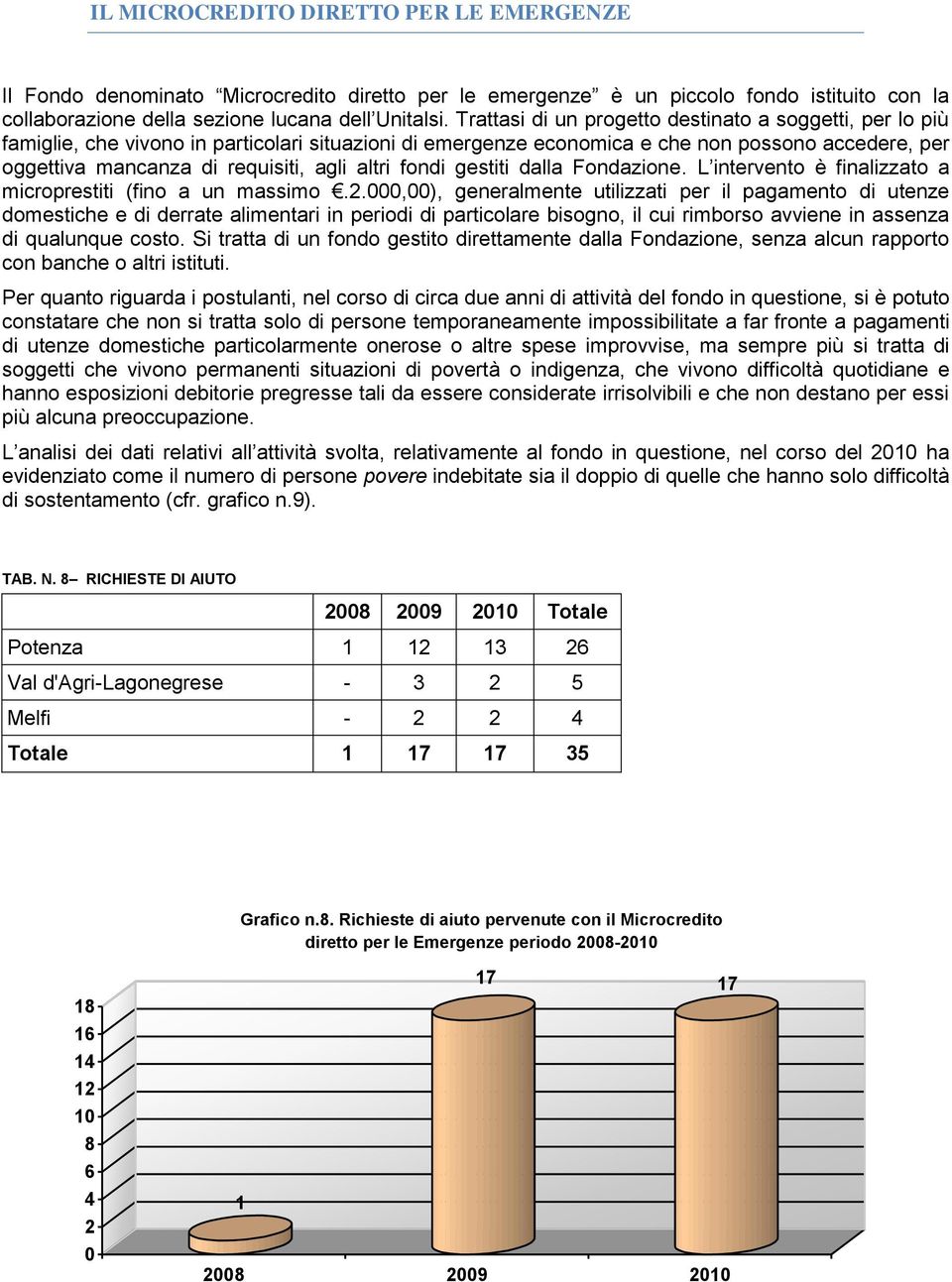 altri fondi gestiti dalla Fondazione. L intervento è finalizzato a microprestiti (fino a un massimo.2.