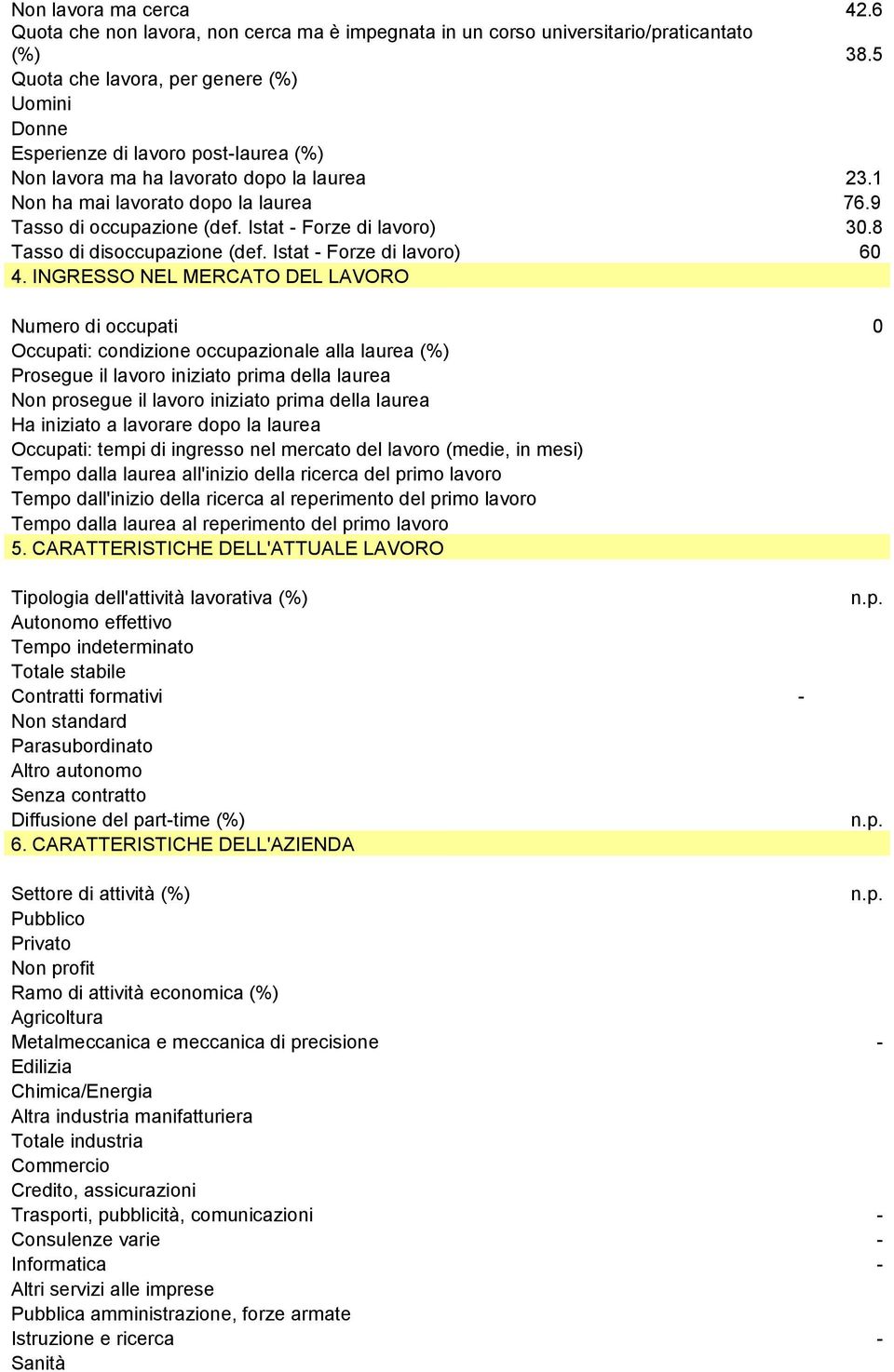 Istat - Forze di lavoro) 30.8 Tasso di disoccupazione (def. Istat - Forze di lavoro) 60 4.