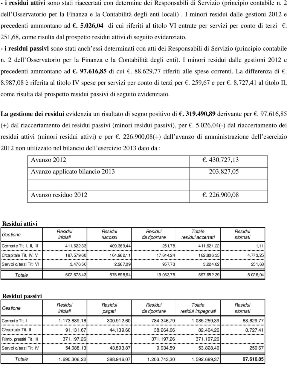 251,68, come risulta dal prospetto residui attivi di seguito evidenziato. - i residui passivi sono stati anch essi determinati con atti dei Responsabili di Servizio (principio contabile n.