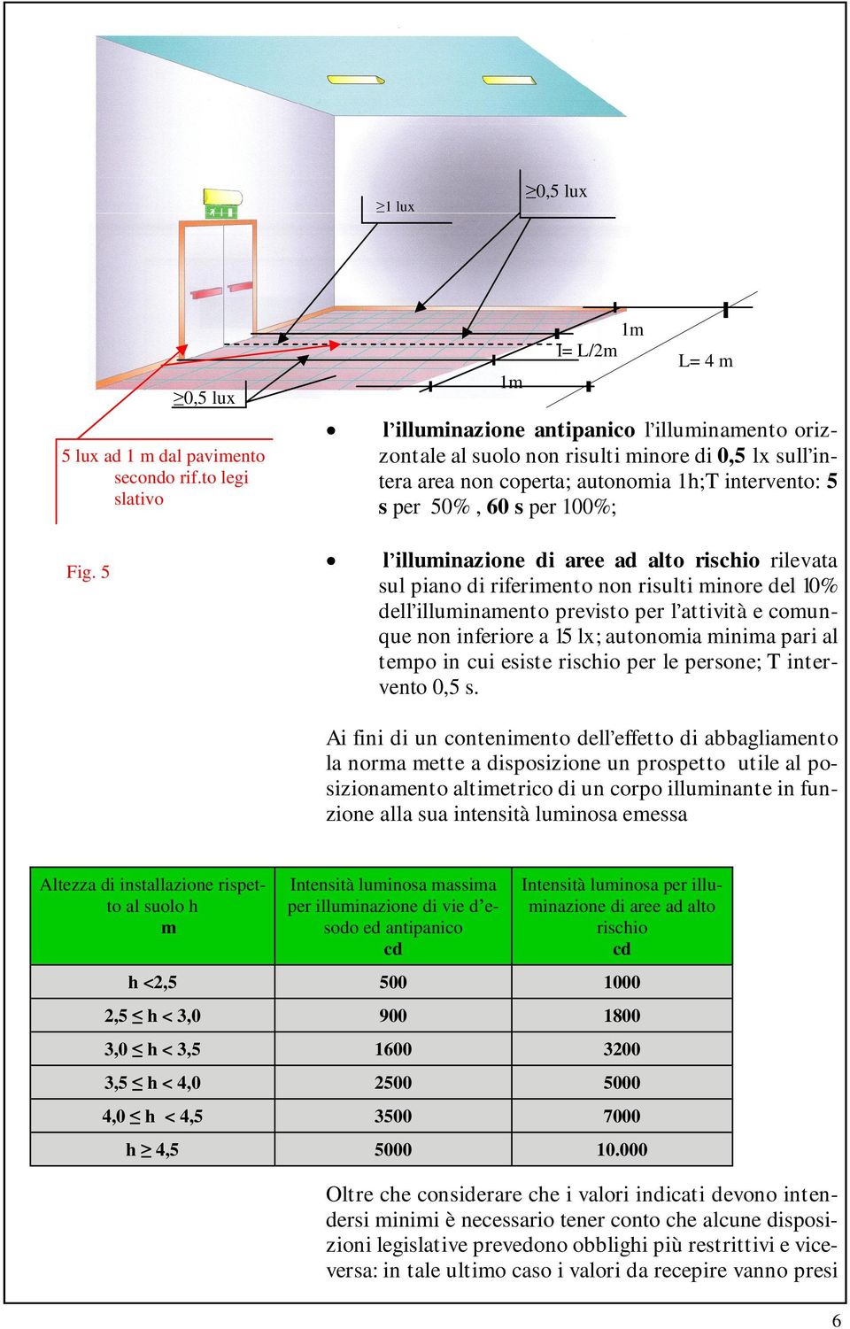 60 s per 100%; l illuminazione di aree ad alto rischio rilevata sul piano di riferimento non risulti minore del 10% dell illuminamento previsto per l attività e comunque non inferiore a 15 lx;