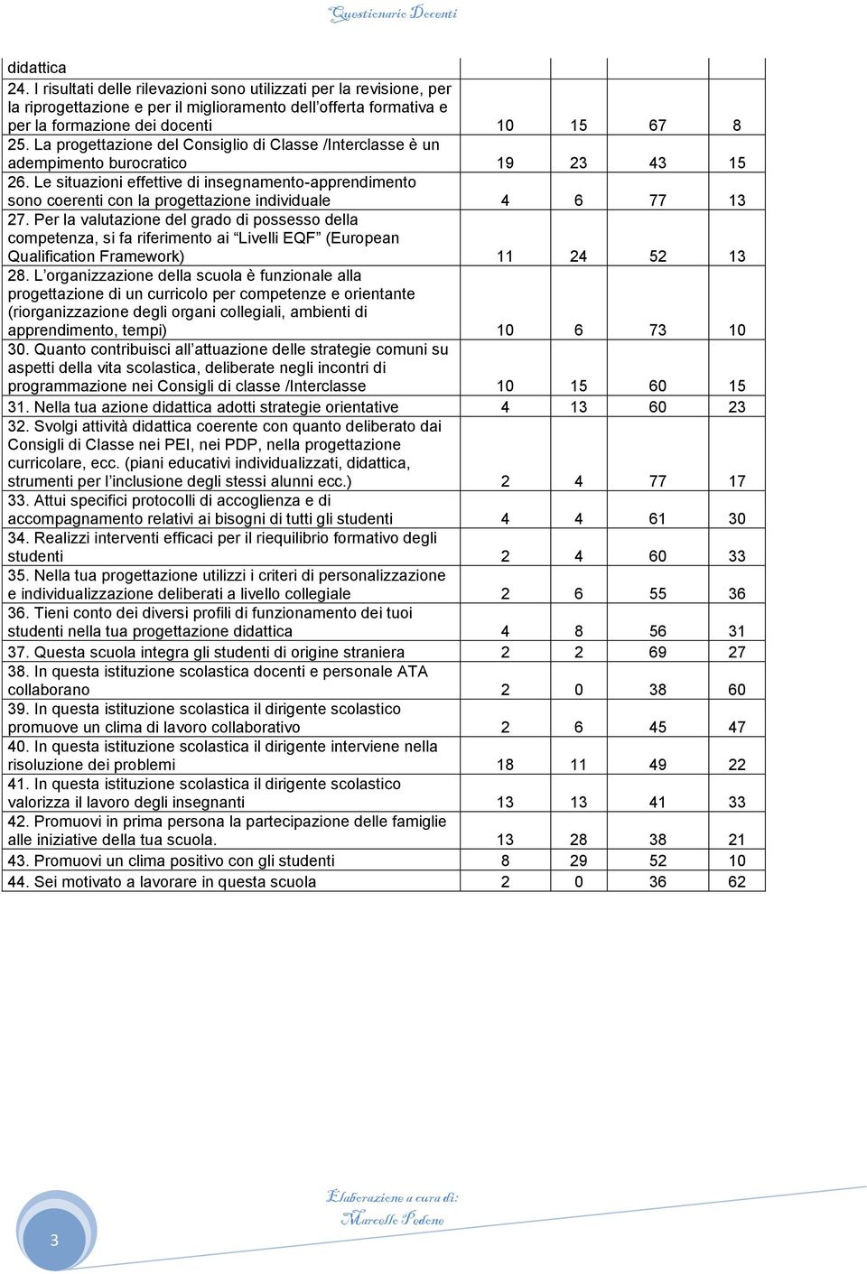 Le situazioni effettive di insegnamento-apprendimento sono coerenti con la progettazione individuale 4 6 77 13 27.