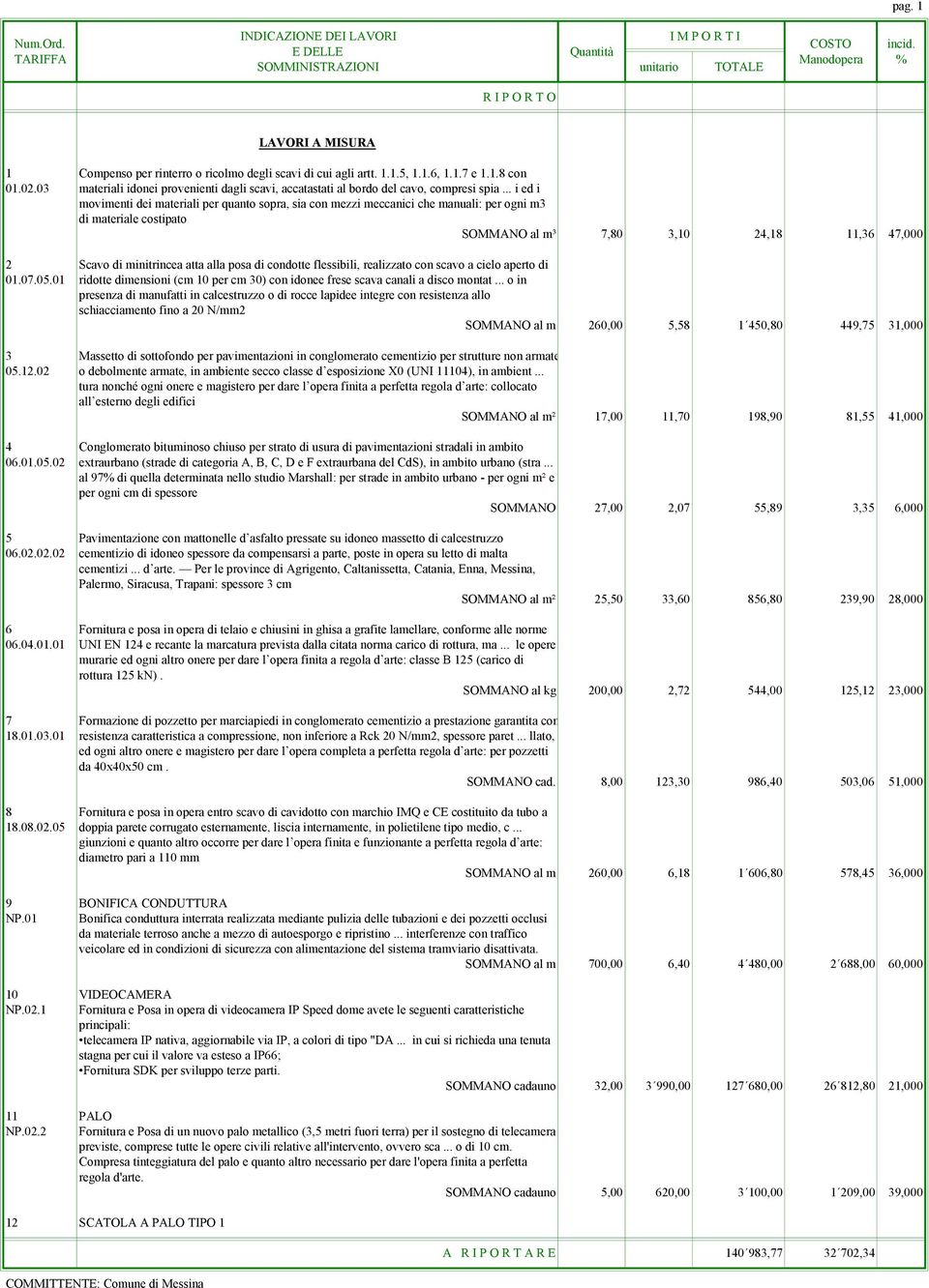 .. i ed i movimenti dei materiali per quanto sopra, sia con mezzi meccanici che manuali: per ogni m3 di materiale costipato SOMMANO al m³ 7,80 3,10 24,18 11,36 47,000 2 Scavo di minitrincea atta alla