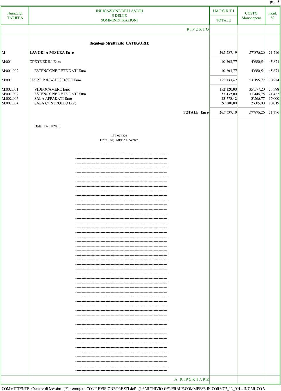 002 ESTENSIONE RETE DATI Euro 53 435,00 11 446,75 21,422 M:002.003 SALA APPARATI Euro 23 778,42 3 566,77 15,000 M:002.