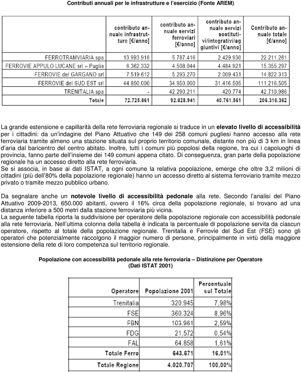 di 3 km in linea d aria dal baricentro del centro abitato. Inoltre, tutti i comuni più popolosi della regione, tra cui i capoluoghi di provincia, fanno parte dell insieme dei 149 comuni appena citato.