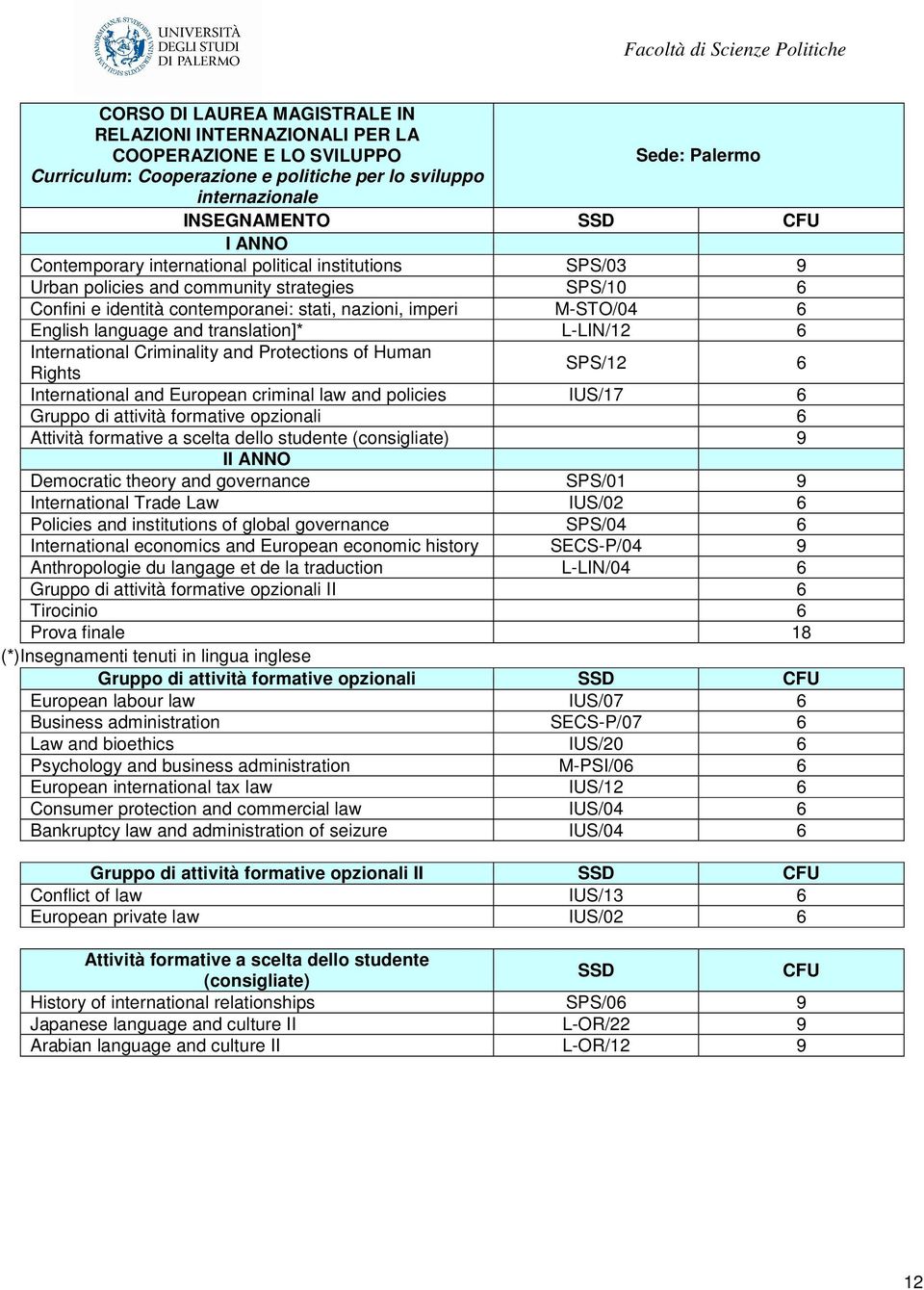 translation]* L-LIN/12 6 International Criminality and Protections of Human Rights SPS/12 6 International and European criminal law and policies IUS/17 6 Gruppo di attività formative opzionali 6