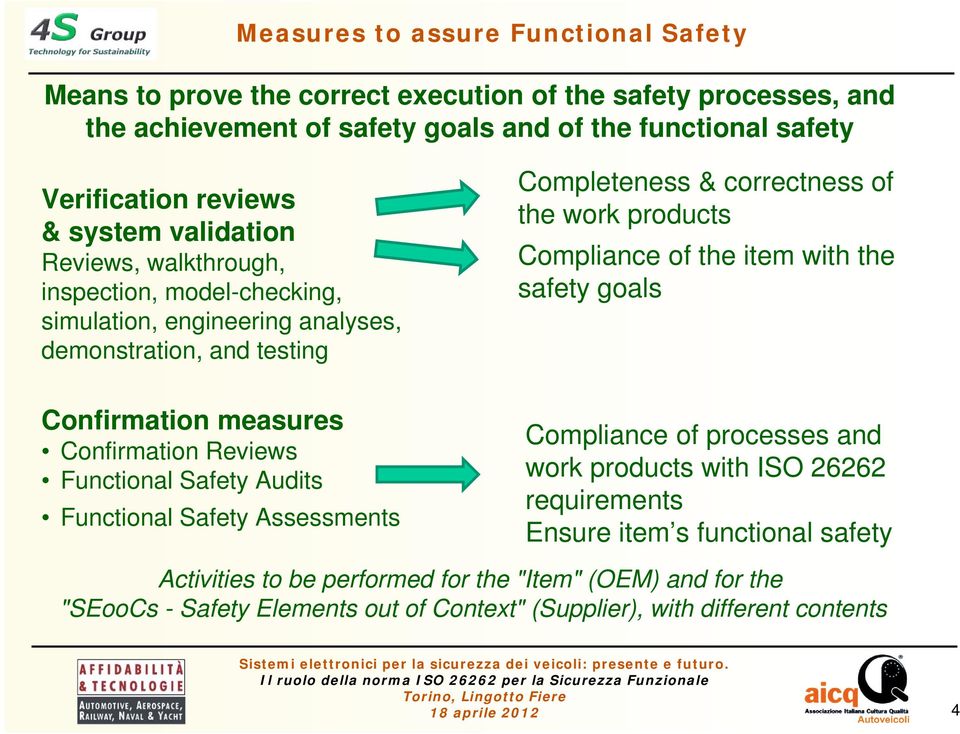 the item with the safety goals Confirmation measures Confirmation Reviews Functional Safety Audits Functional Safety Assessments Compliance of processes and work products with ISO 26262