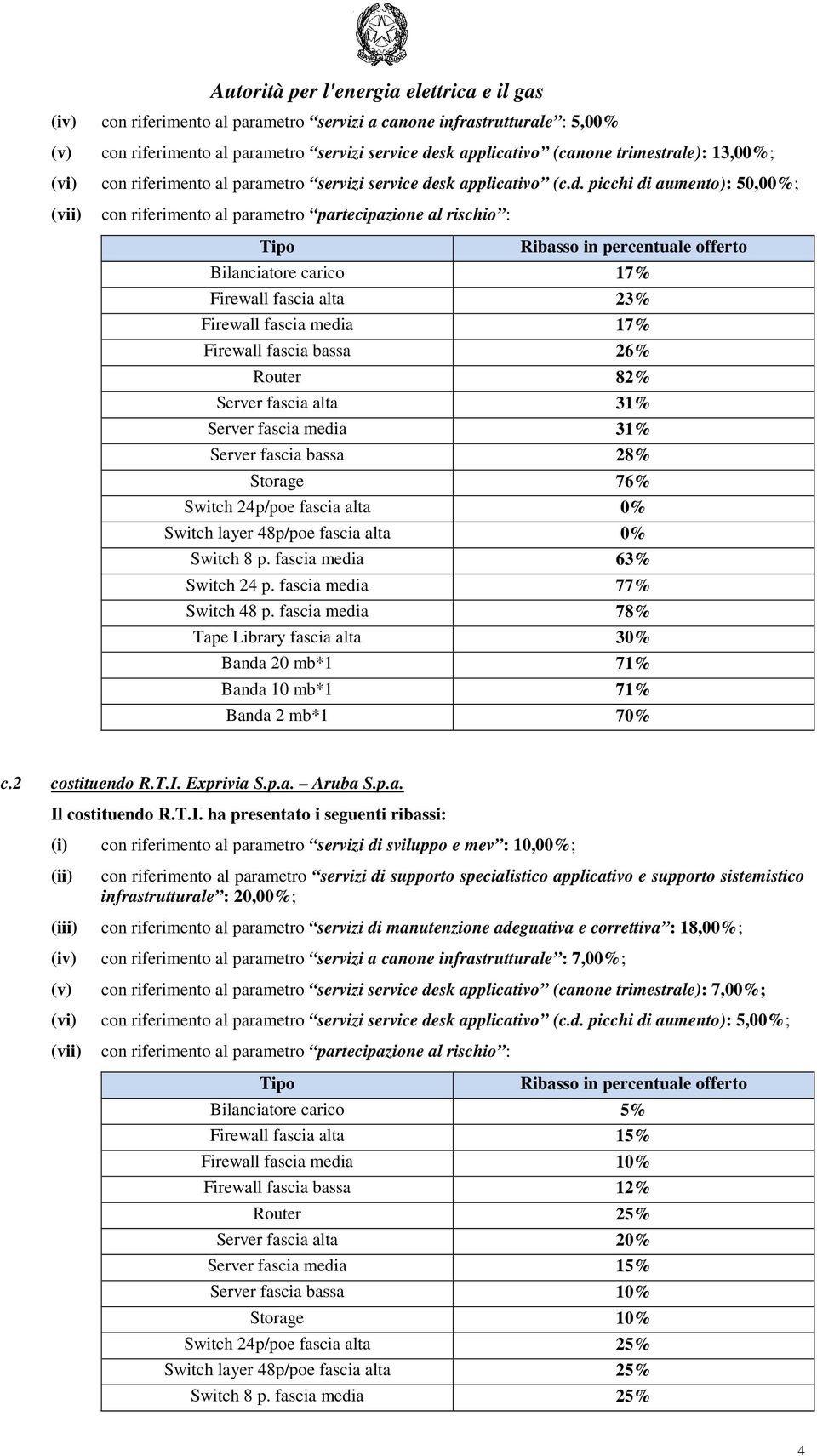 sk applicativo (c.d.