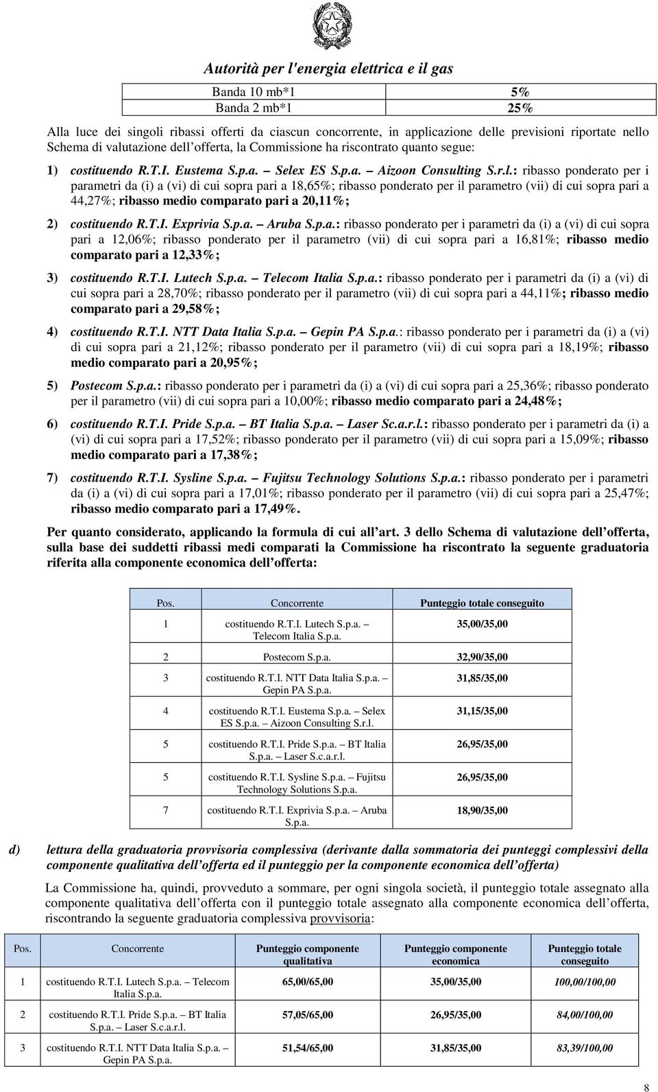 x ES S.p.a. Aizoon Consult