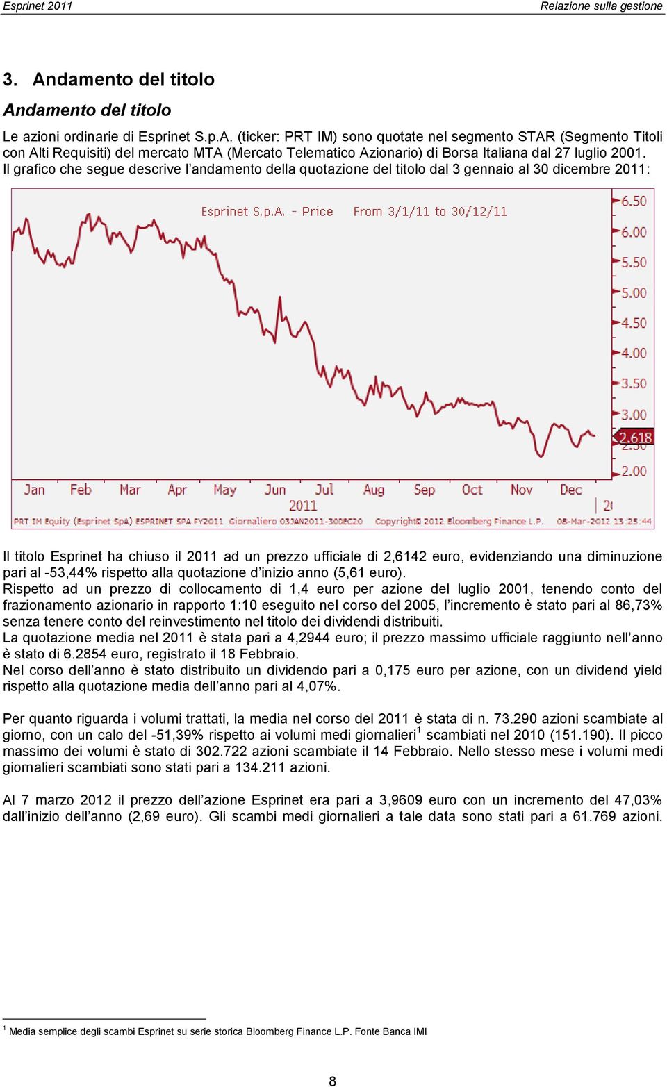 diminuzione pari al -53,44% rispetto alla quotazione d inizio anno (5,61 euro).