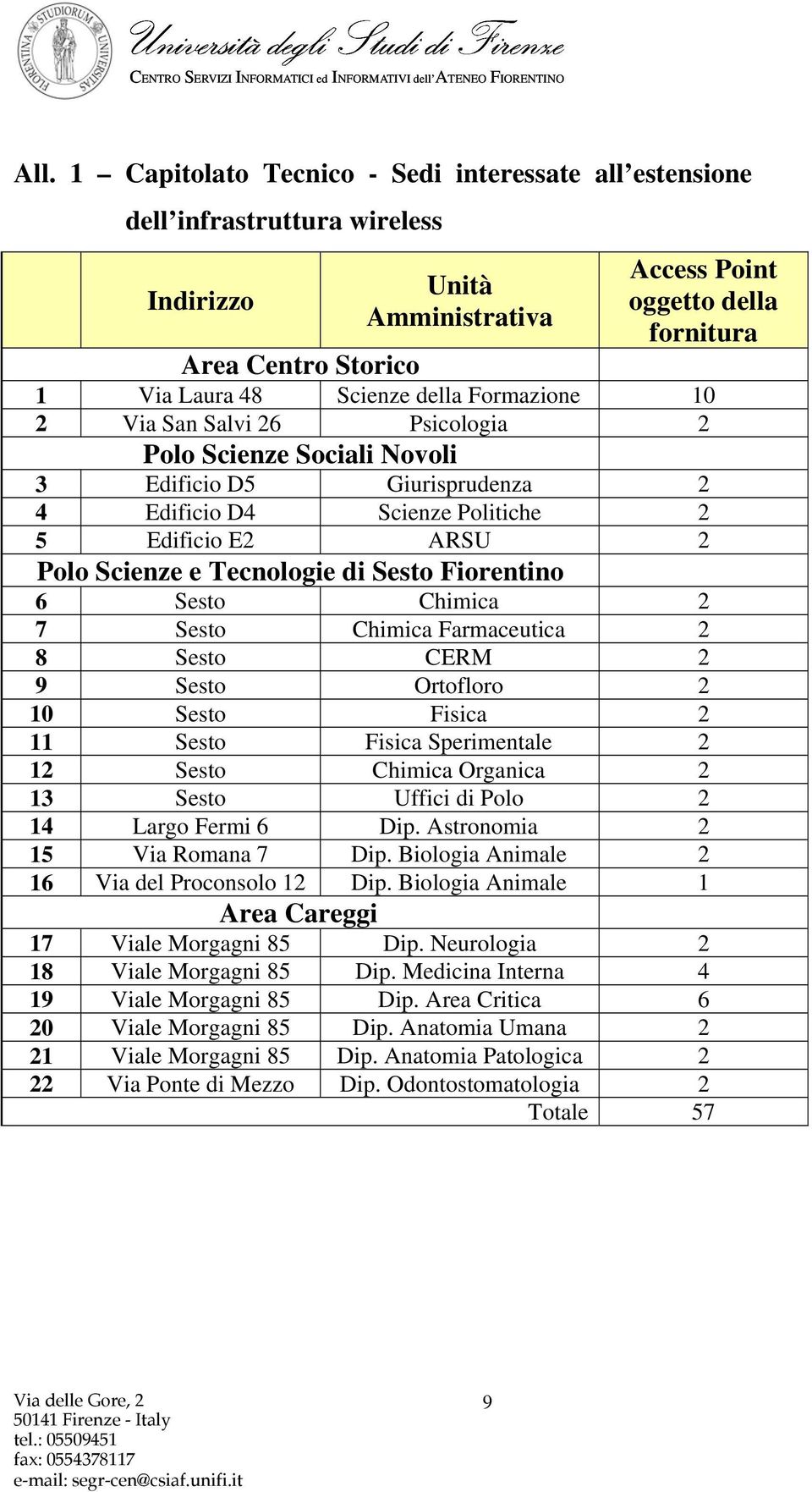 Sesto Fiorentino 0 6 Sesto Chimica 2 7 Sesto Chimica Farmaceutica 2 8 Sesto CERM 2 9 Sesto Ortofloro 2 10 Sesto Fisica 2 11 Sesto Fisica Sperimentale 2 12 Sesto Chimica Organica 2 13 Sesto Uffici di