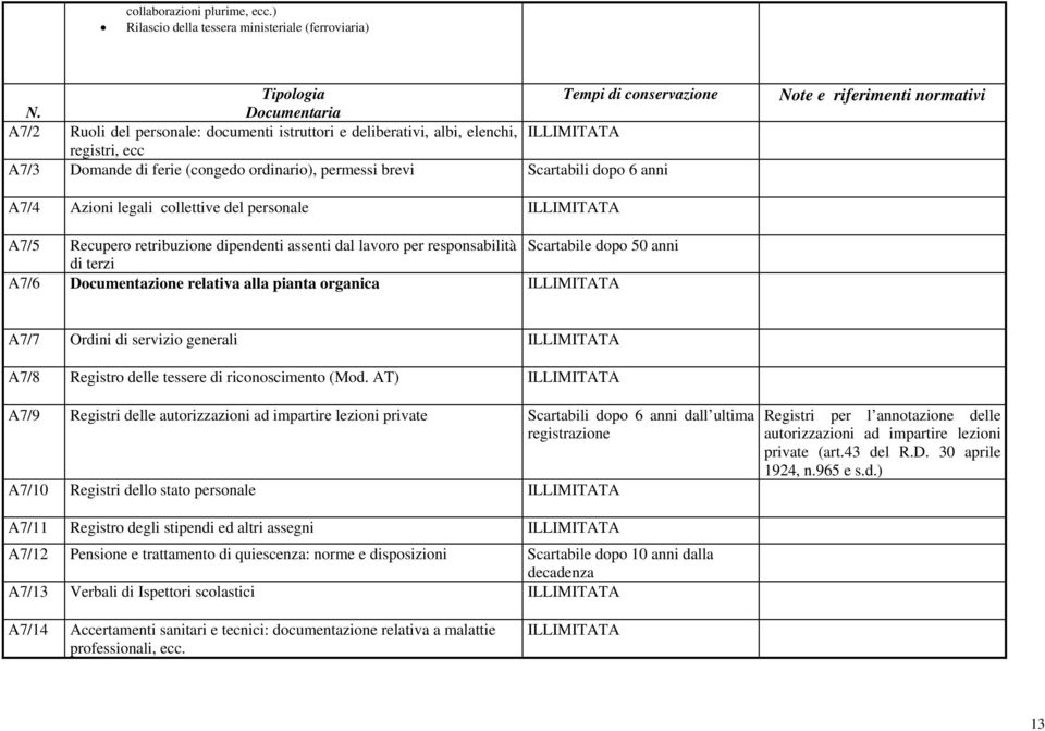 normativi A7/4 Azioni legali collettive del personale A7/5 Recupero retribuzione dipendenti assenti dal lavoro per responsabilità Scartabile dopo 50 anni di terzi A7/6 Documentazione relativa alla