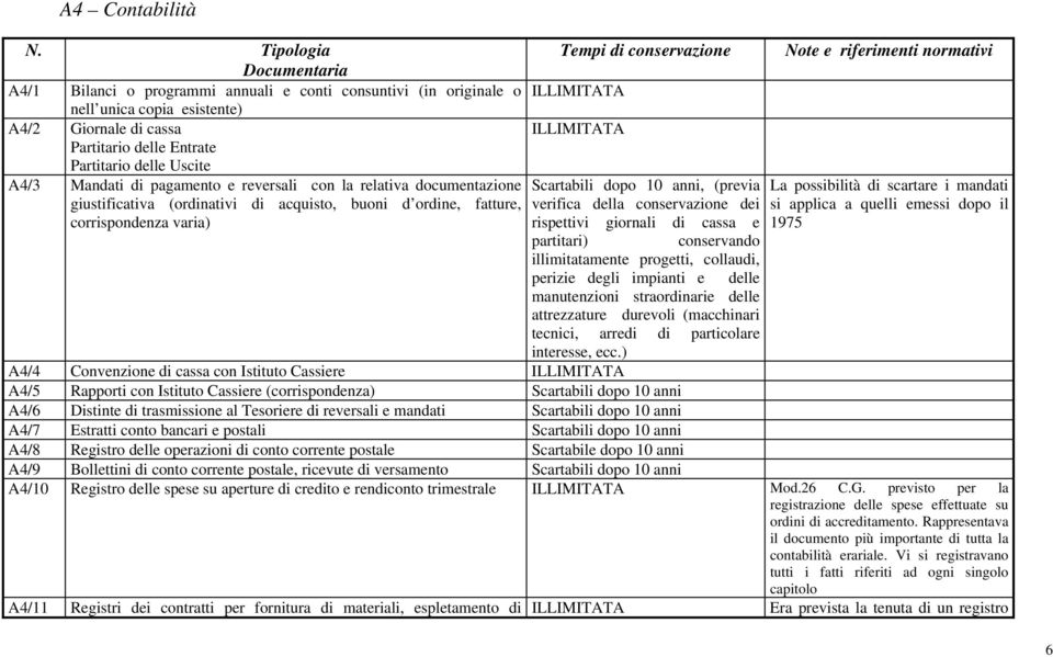 Entrate Partitario delle Uscite A4/3 Mandati di pagamento e reversali con la relativa documentazione Scartabili dopo 10 anni, (previa La possibilità di scartare i mandati giustificativa (ordinativi