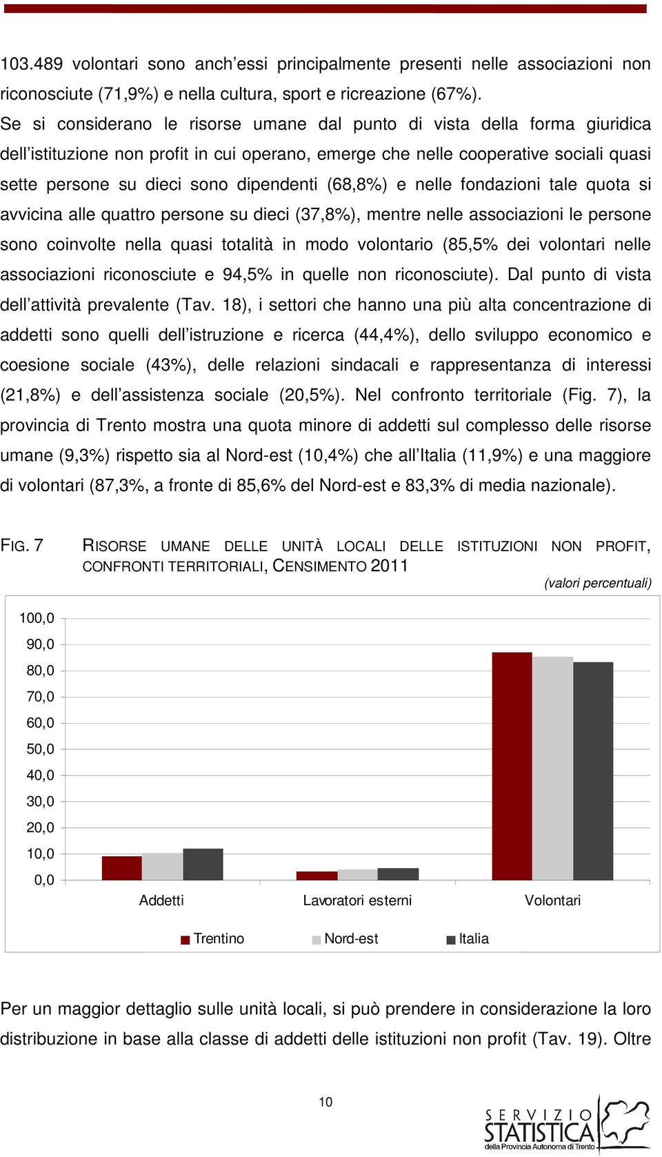 dipendenti (68,8%) e nelle fondazioni tale quota si avvicina alle quattro persone su dieci (37,8%), mentre nelle associazioni le persone sono coinvolte nella quasi totalità in modo volontario (85,5%