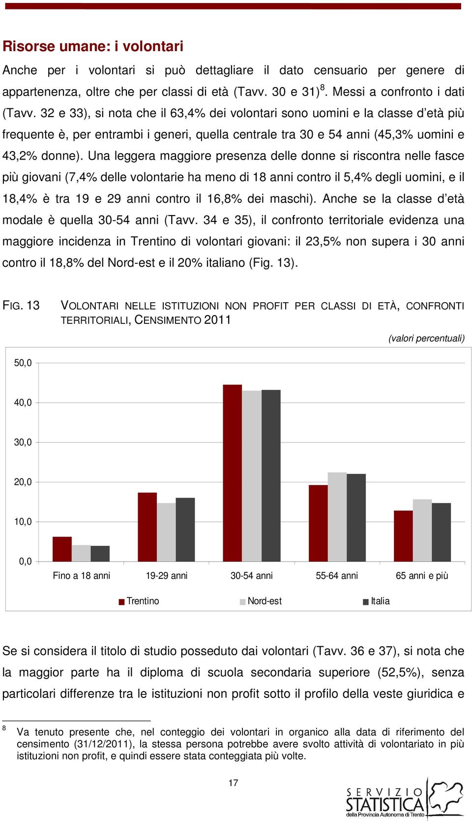 Una leggera maggiore presenza delle donne si riscontra nelle fasce più giovani (7,4% delle volontarie ha meno di 18 anni contro il 5,4% degli uomini, e il 18,4% è tra 19 e 29 anni contro il 16,8% dei