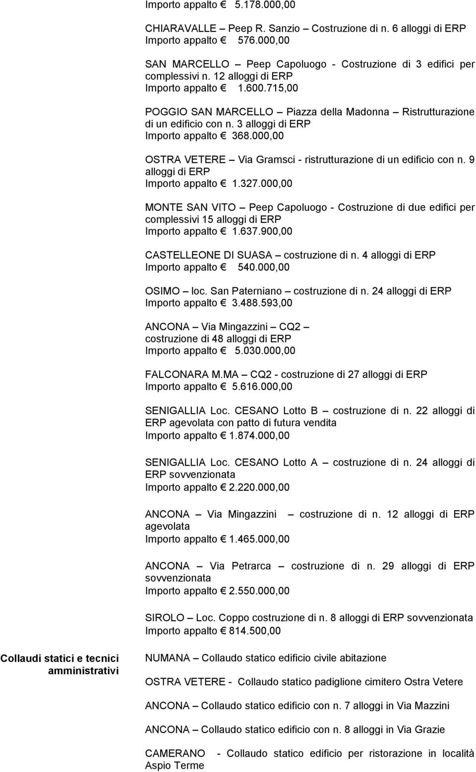 000,00 OSTRA VETERE Via Gramsci - ristrutturazione di un edificio con n. 9 di ERP Importo appalto 1.327.