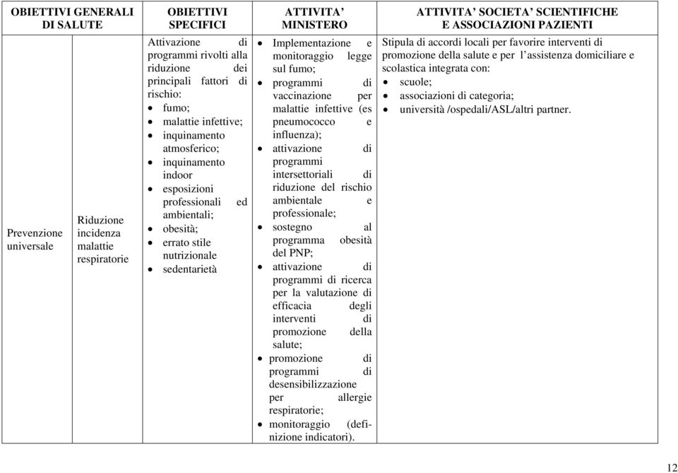 monitoraggio legge sul fumo; programmi di vaccinazione per malattie infettive (es pneumococco e influenza); attivazione di programmi intersettoriali di riduzione del rischio ambientale e