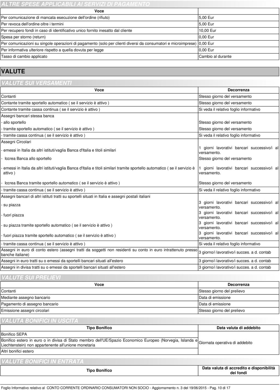 informativa ulteriore rispetto a quella dovuta per legge Tasso di cambio applicato VALUTE VALUTE SUI VERSAMENTI Contanti Contante tramite sportello automatico ( se il servizio è attivo ) Contante