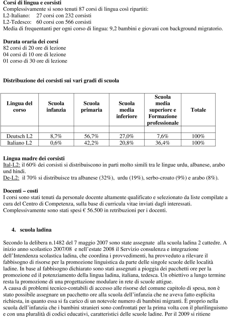 Durata oraria dei corsi 82 corsi di 20 ore di lezione 04 corsi di 10 ore di lezione 01 corso di 30 ore di lezione Distribuzione dei corsisti sui vari gradi di scuola Lingua del corso Scuola infanzia