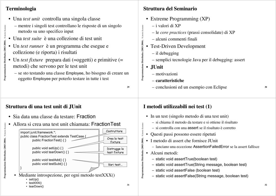 bisogno di creare un oggetto per poterlo testare in tutte i test semplici tecnologie Java per il debugging: assert JUnit 29 conclusioni ed un esempio con Eclipse 30 Struttura di una test unit di