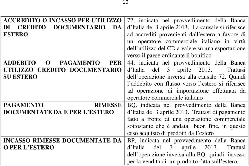 La causale si riferisce ad accrediti provenienti dall estero a favore di un operatore commerciale italiano in virtù dell utilizzo del CD a valere su una esportazione verso il paese ordinante il