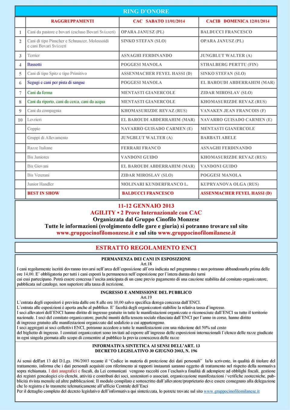 Spitz e tipo Primitivo ASSENMACHER FEYEL HASSI (D) SINKO STEFAN (SLO) 6 Segugi e cani per pista di sangue POGGESI MANOLA EL BAROUDI ABDERRAHIM (MAR) 7 Cani da ferma MENTASTI GIANERCOLE ZIDAR MIROSLAV