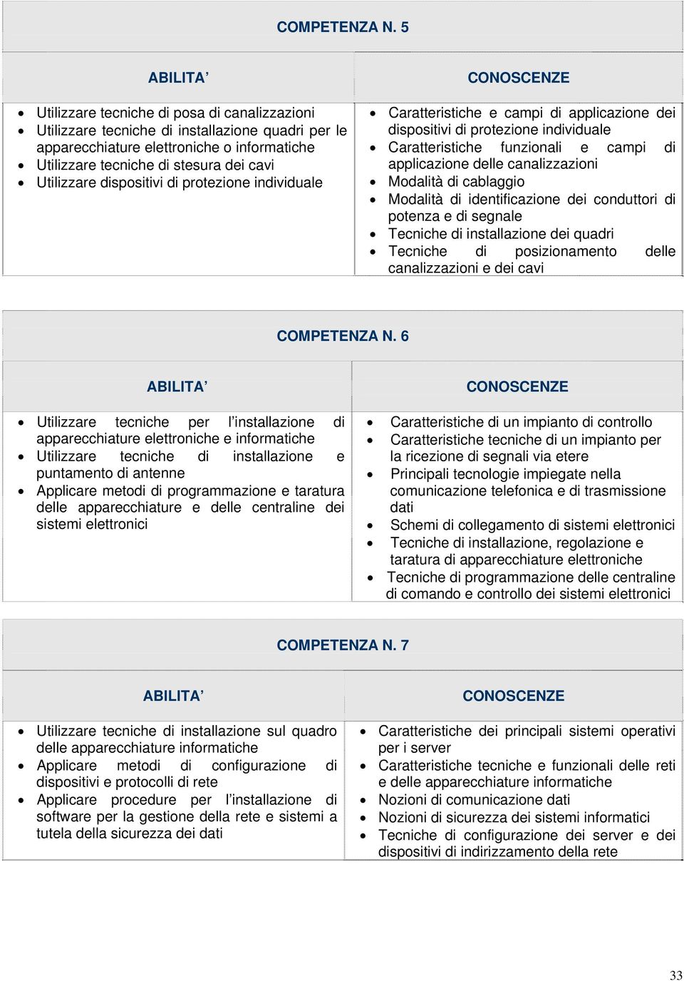 dispositivi di protezione individuale Caratteristiche e campi di applicazione dei dispositivi di protezione individuale Caratteristiche funzionali e campi di applicazione delle canalizzazioni