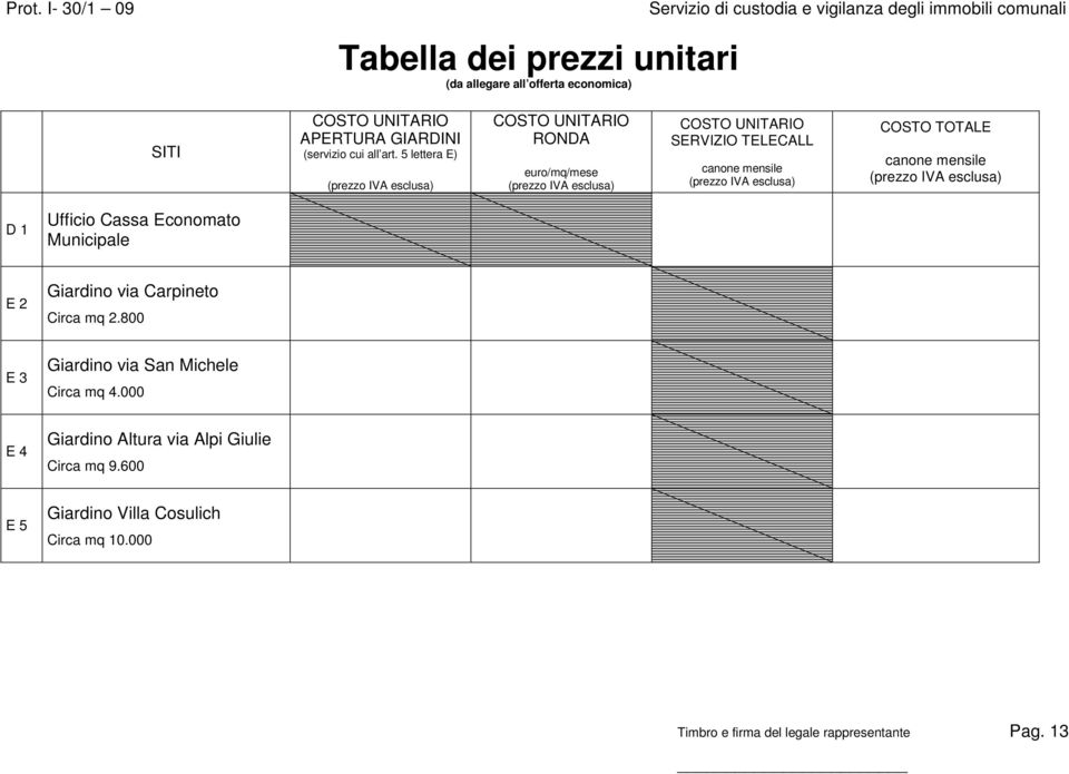 Carpinet Circa mq 2.800 E 3 Giardin via San Michele Circa mq 4.