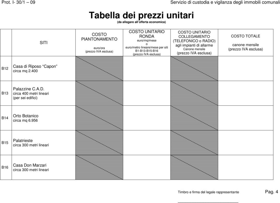 circa 400 metri lineari (per sei edifici) B14 Ort Btanic circa mq 6.