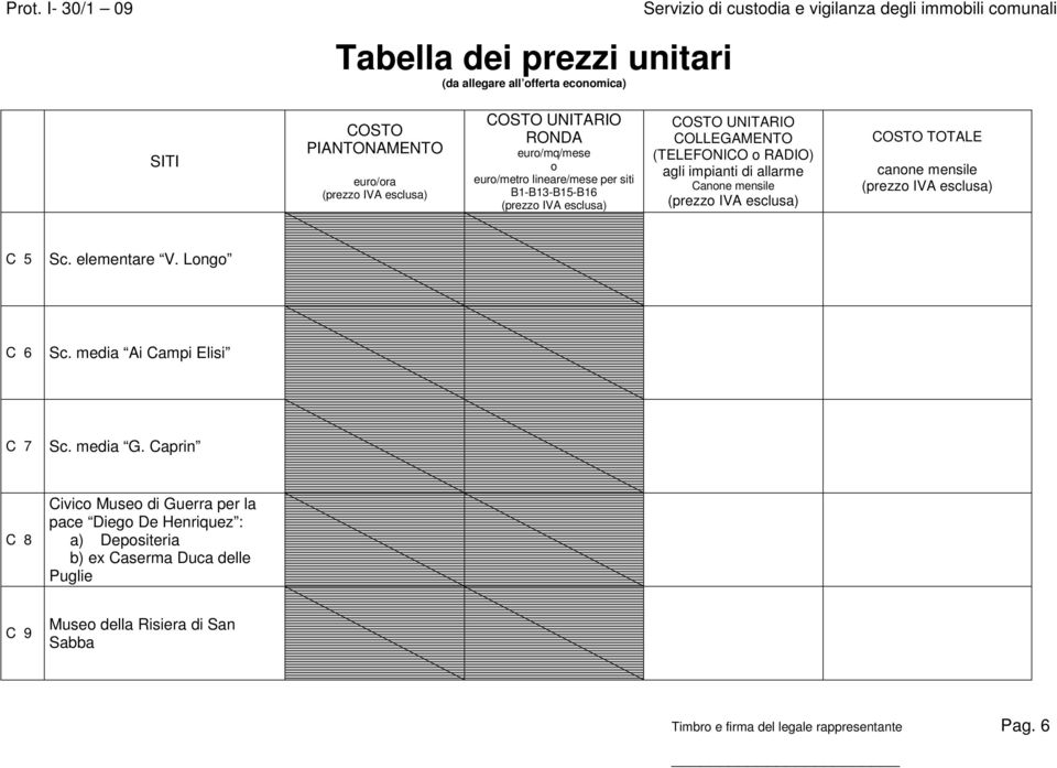 Caprin C 8 Civic Muse di Guerra per la pace Dieg De Henriquez : a) Depsiteria