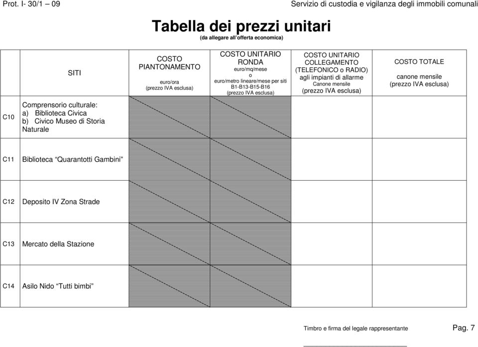 Bibliteca Quaranttti Gambini C12 Depsit IV Zna Strade C13 Mercat della