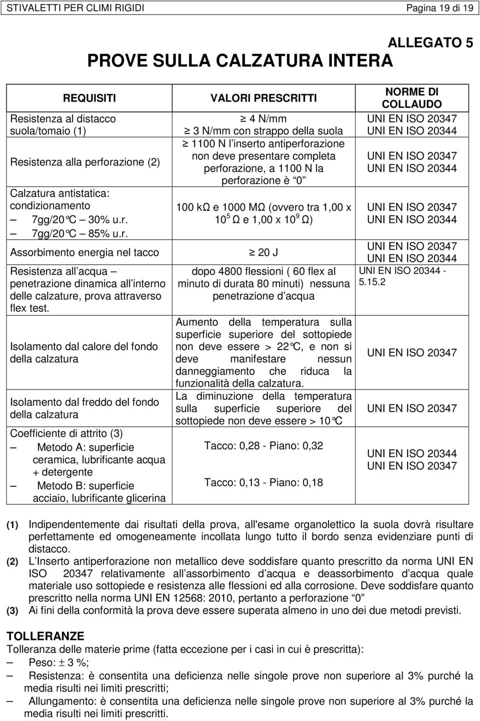 Isolamento dal calore del fondo della calzatura Isolamento dal freddo del fondo della calzatura Coefficiente di attrito (3) Metodo A: superficie ceramica, lubrificante acqua + detergente Metodo B: