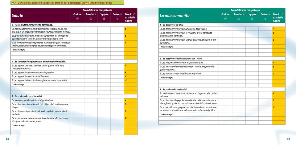 Posso aiutare altre persone dal medico. 1. So descrivere gli altri. Es, posso aiutare i miei amici dal medico o in ospedale, es. nel dire loro in un ggio semplice che cura suggerisce il medico. Es., posso mediare tra il medico e il paziente, es.