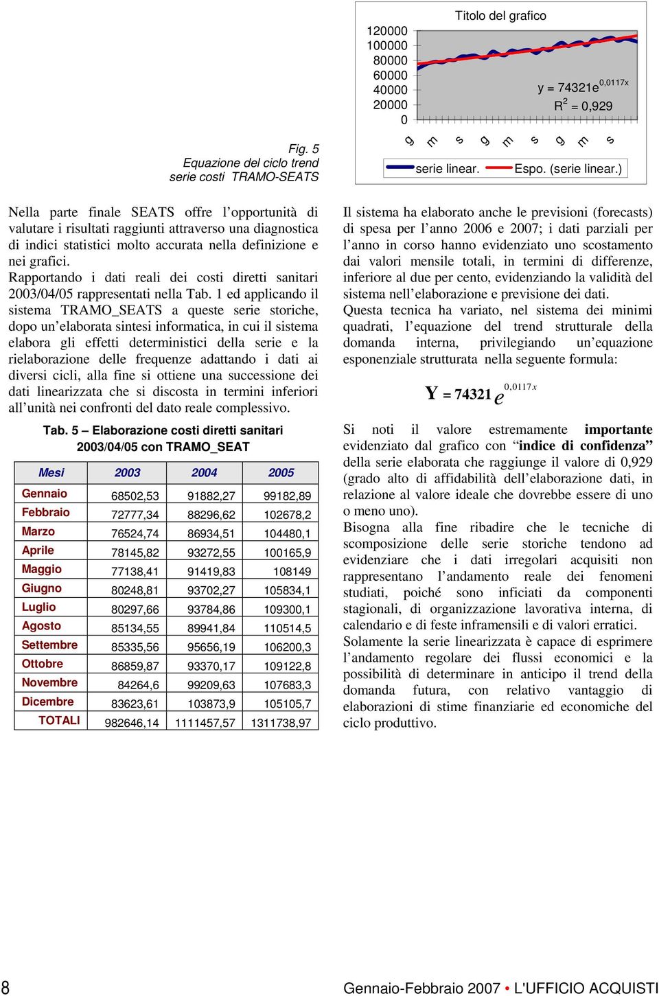 Rapportado i dati reali dei costi diretti saitari 003/04/05 rappresetati ella Tab.