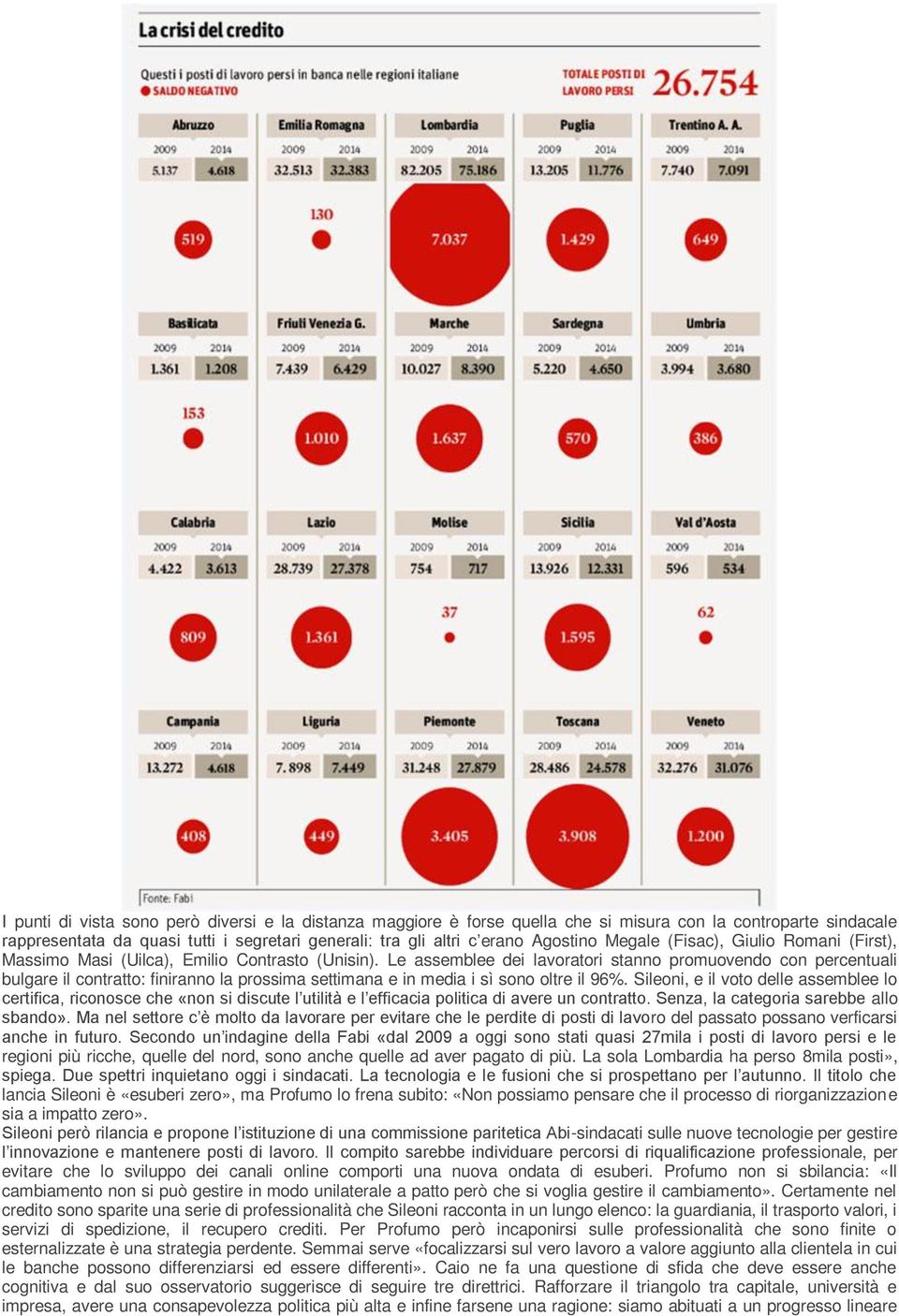 Le assemblee dei lavoratori stanno promuovendo con percentuali bulgare il contratto: finiranno la prossima settimana e in media i sì sono oltre il 96%.