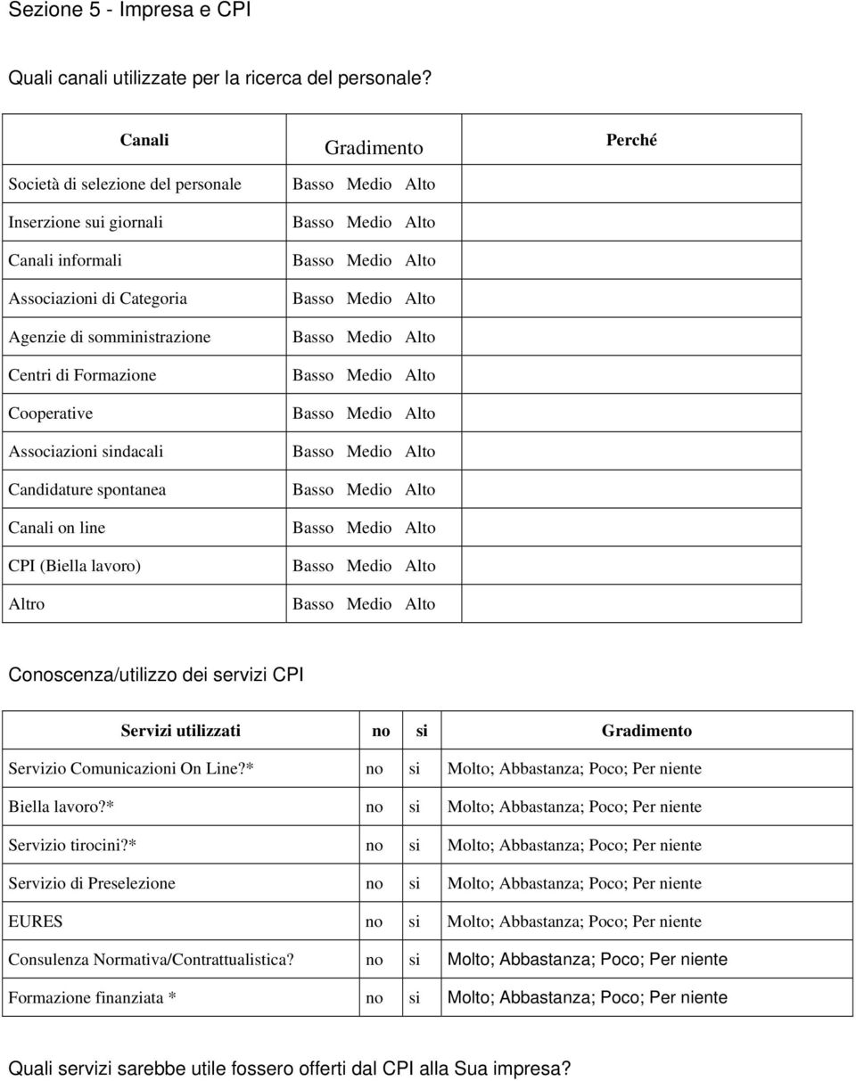 Candidature spontanea Canali on line CPI (Biella lavoro) Altro Gradimento Perché Conoscenza/utilizzo dei servizi CPI Servizi utilizzati no si Gradimento Servizio Comunicazioni On Line?